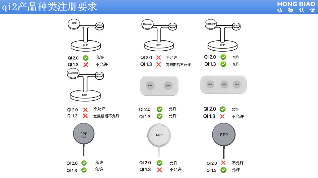 🌸新浪电影【新澳门精准资料大全管家婆料】-红心火龙果和白心火龙果哪个好？火龙果吃红的好还是白的好？  第4张