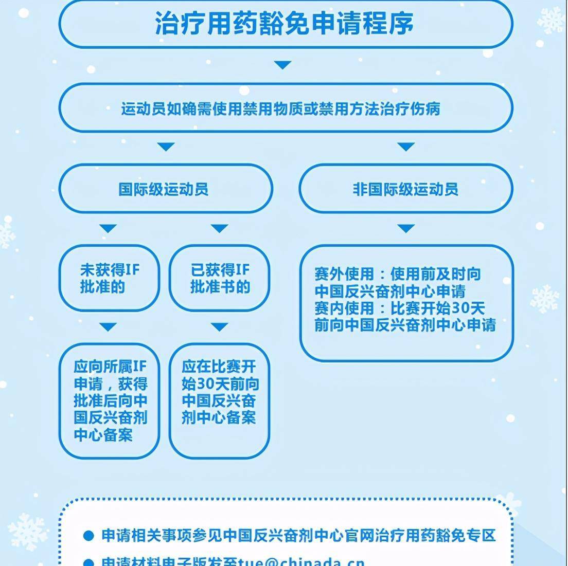 中国西藏网 :管家婆一肖一码100%准确-为入美国国籍，中国女孩高天韵服役七年，最终下场让人唏嘘  第1张