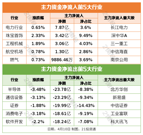 🌸小米【2024正版资料大全免费】-蔬菜价格行情趋势分析/江苏南京农产品批发市场最新报价表(2024年05月07)  第6张