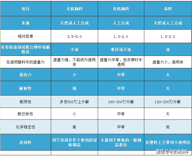 🌸豆瓣电影【新澳门一码一肖一特一中】-这种观赏植物，花型奇特似玫瑰，养护容易观赏性强，是盆栽佳品