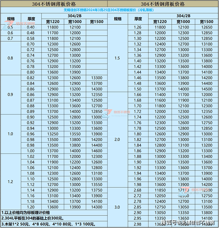 🌸搜狗【2024澳门正版资料大全免费】-黑枸杞和红枸杞有什么区别？哪个功效更好？  第2张