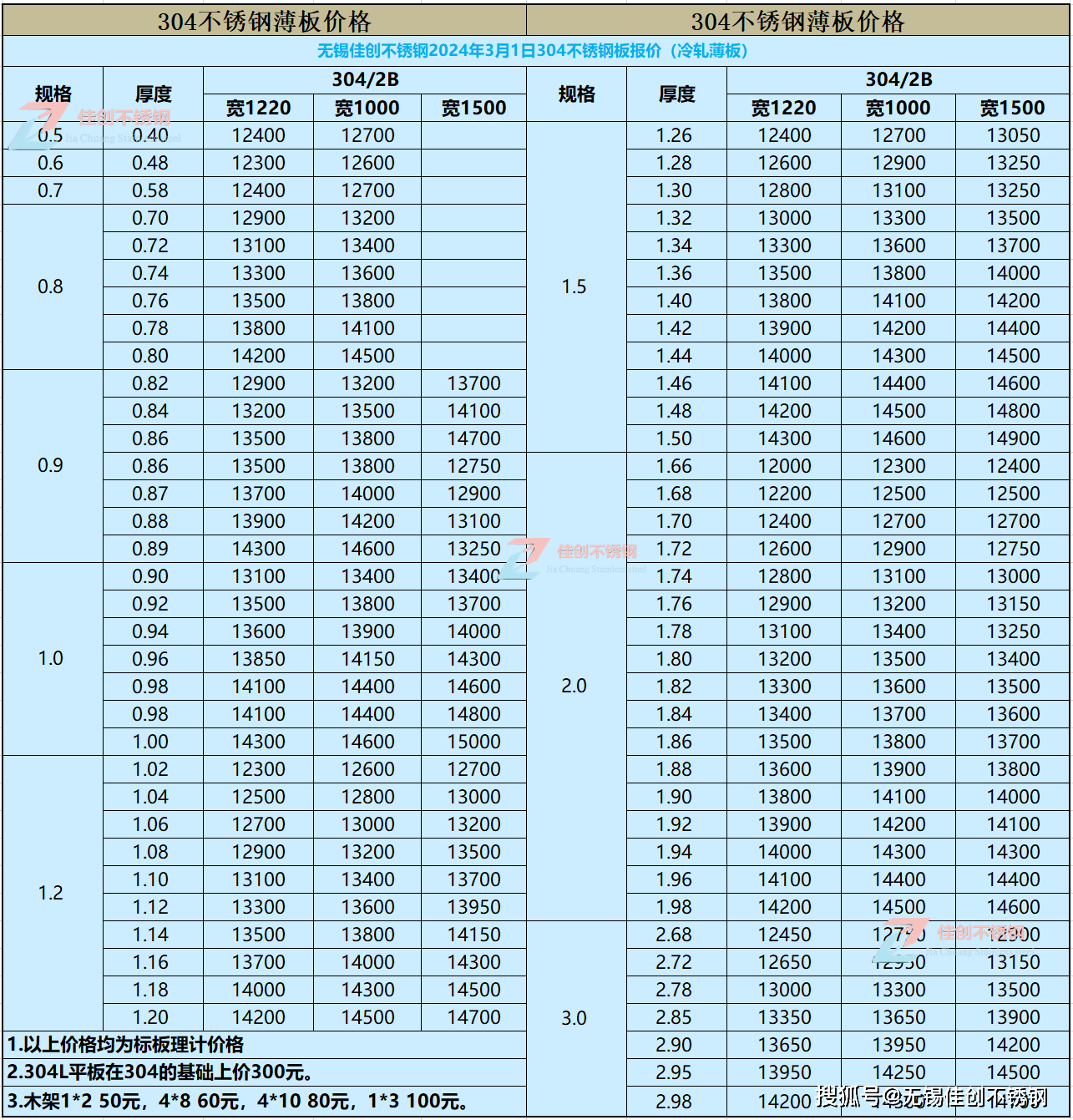 🌸一听音乐网【澳门王中王100%的资料】-4月2日基金净值：华安信用四季红债券A最新净值1.0535，涨0.05%  第3张