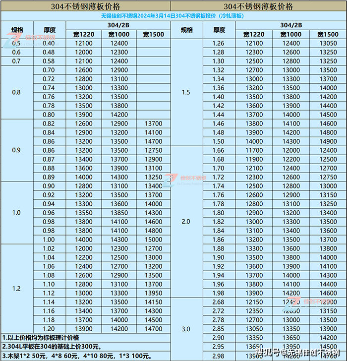 🌸电视家【今期澳门三肖三码开一码】-辰山植物园延长开放时间，专属樱花季的限时浪漫来了！  第3张