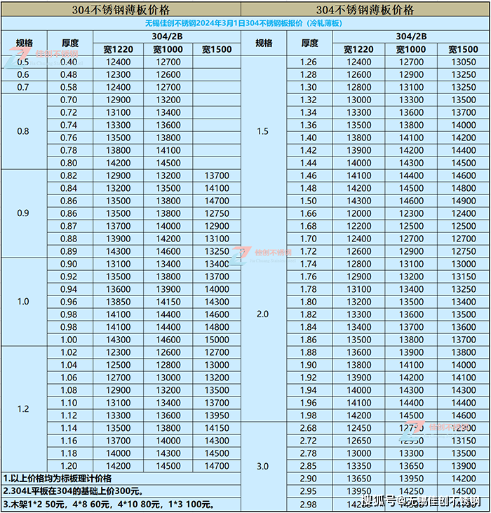 🌸今日【7777888888管家婆中特】-回收变压器价格一吨多少钱?  第4张