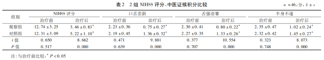 🌸影视风云【澳门天天开彩好正版挂牌】-南方回春北方寒，心血养护有妙招！山茶油的食用方法赶紧收好~  第2张