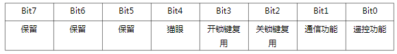 🌸好莱坞在线【2024澳门正版资料免费大全】-胎停肚子图片：引起流产的注意事项和预防方法  第1张