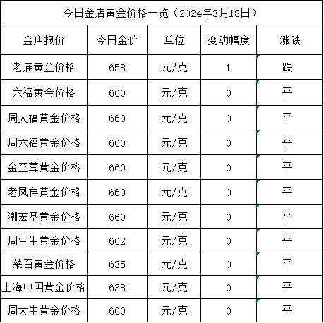 🌸新浪电影【澳门一肖一码必中一肖一码】-3月26日基金净值：华安信用四季红债券A最新净值1.0519，跌0.01%  第2张