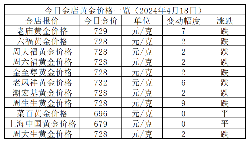 🌸天涯【澳门平特一肖100%免费】-蔬菜价格行情趋势分析/江苏南京农产品批发市场最新报价表(2024年05月07)