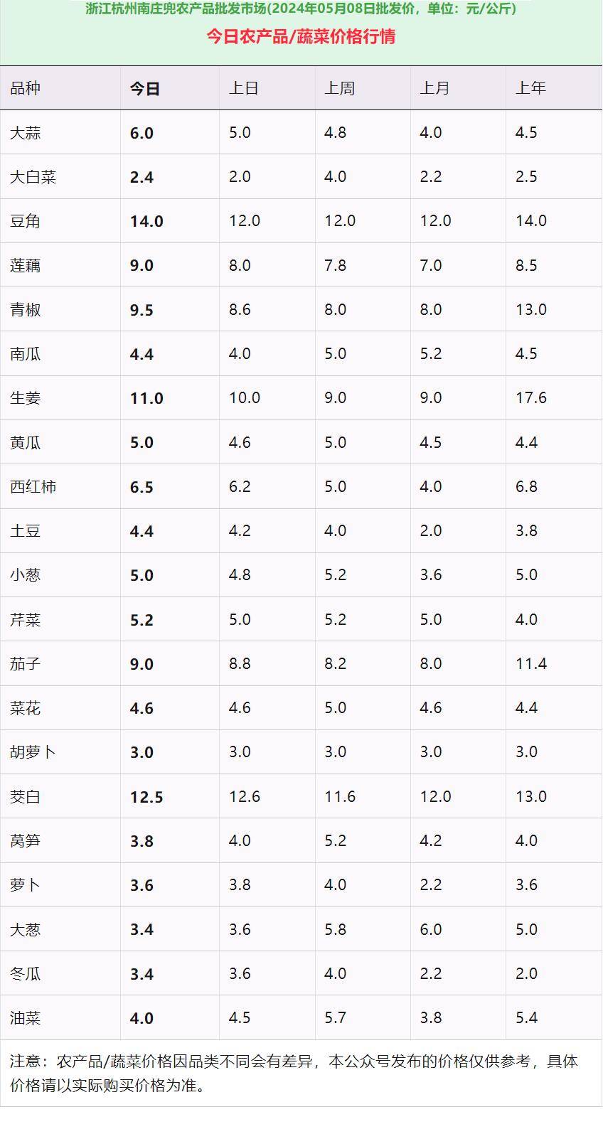 🌸影视风云【2024澳门资料大全正版资料】-养生日常：黄芪的作用和功效是什么？