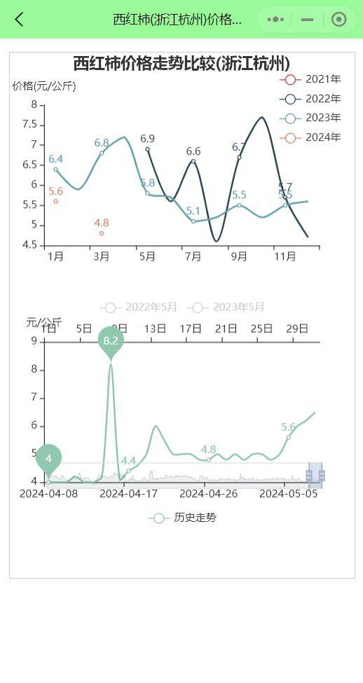 🌸谷歌【澳门管家婆一肖一码100精准】-五角枫2024年3月7日报价-《苗青青苗木平台》