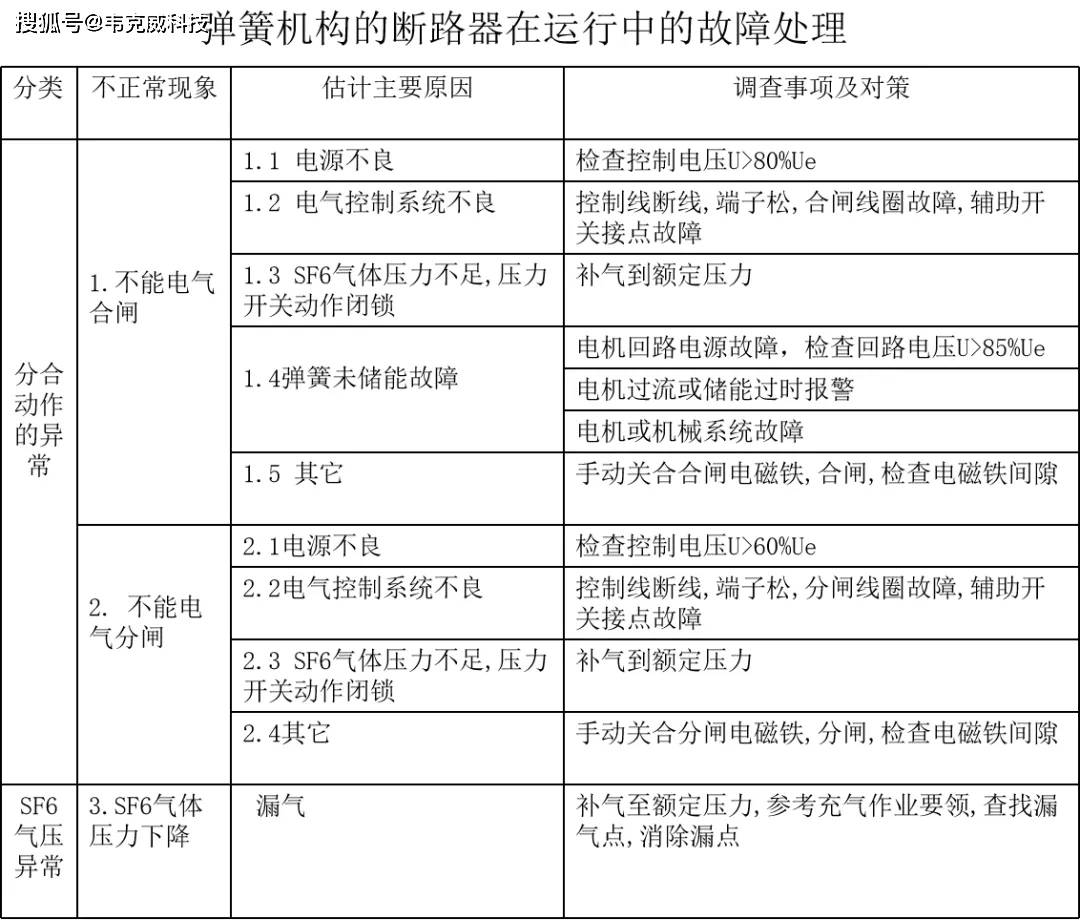 🌸今日【7777888888管家婆中特】-科远智慧amp;重庆万州电厂：树智慧煤场“新”标杆，助安全管理“质”飞跃