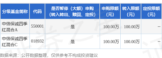 🌸微博【2024一肖一码100%中奖】-黑枸杞和红枸杞有什么区别？哪个功效更好？  第2张