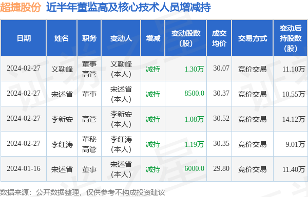 🌸网易云音乐【澳门资料大全正版资料2024年免费】-继续深造博士后的优缺点