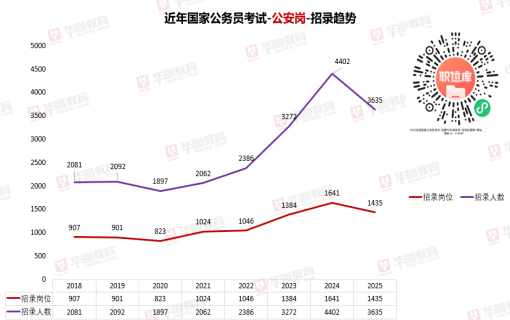 国安局校招通过率深度解析与影响因素探讨