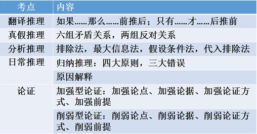 行政职业能力测试核心考点解析，洞悉要点，高效备考行测攻略