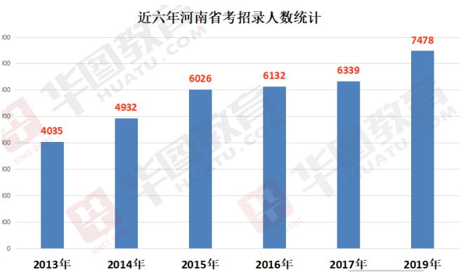 公务员考试趋势深度解析与探析