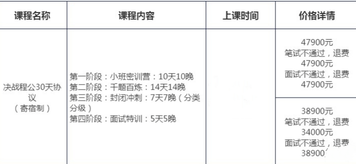 关于选择公务员培训班，哪里报班更具优势？