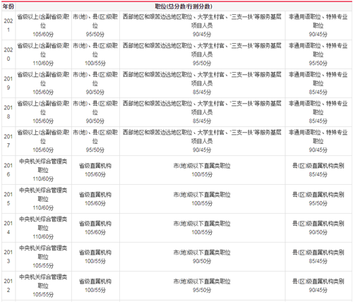 公务员考试合格分数线的重要性解析与功能作用探讨