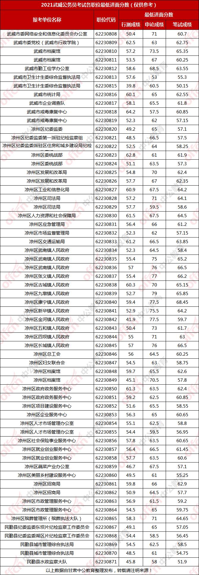 公务员面试对手缺考应对策略探讨