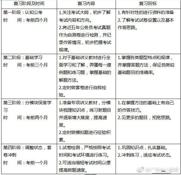 公务员考试备考指南，制定成功计划的关键步骤