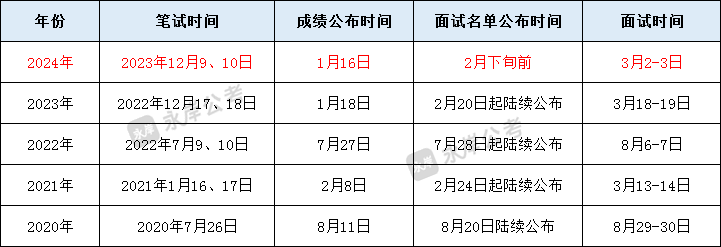 2024年公务员报考条件要求全面解析