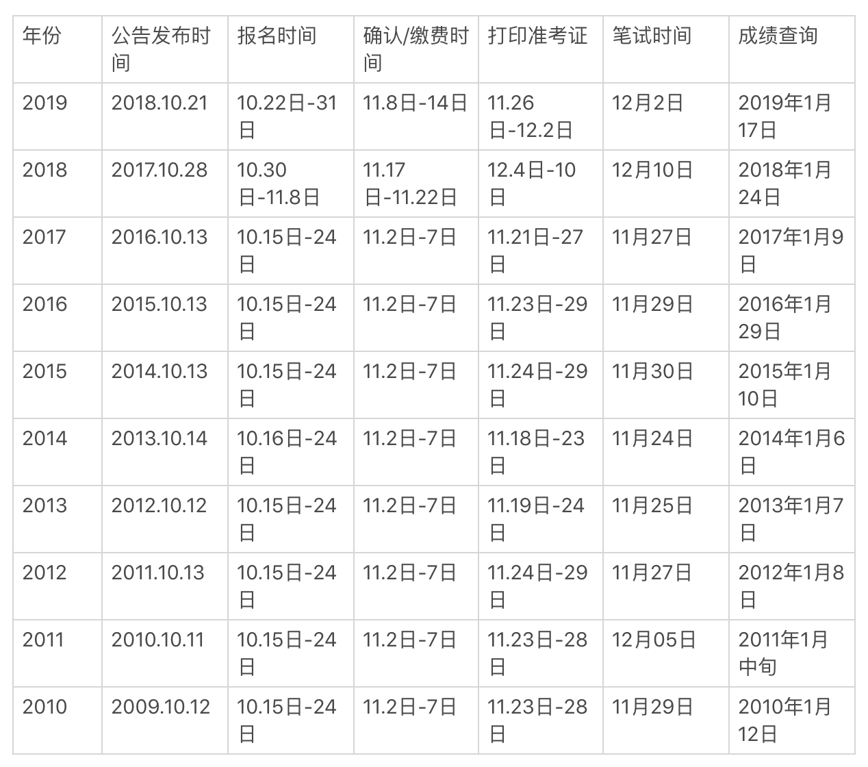 国家公务员考试要求与条件深度解析