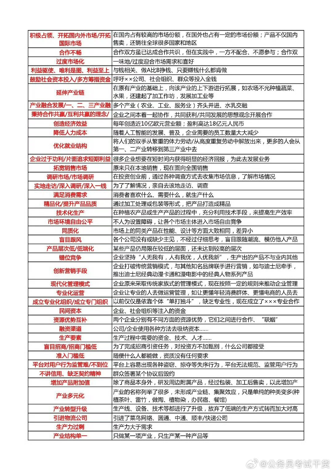 国考申论考点详解，洞悉要点，助力备考之路