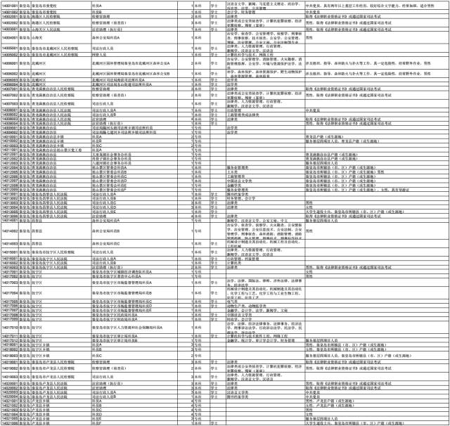 公务员招考岗位职位表全面解析