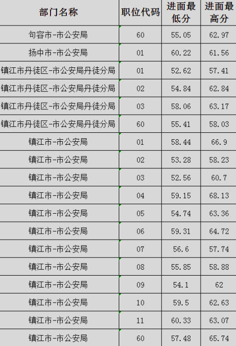 2022年公务员笔试分数线解析，标准、变化与影响