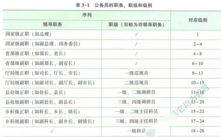 公务员职级晋升工作表现评估体系探究