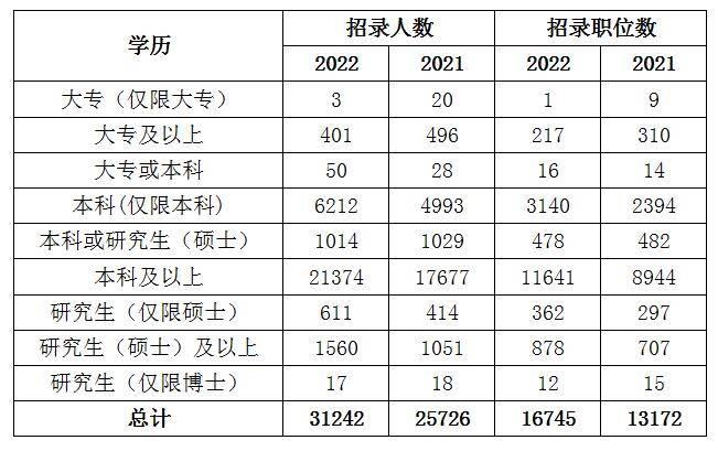 2023国家公务员考试职位表全面解析