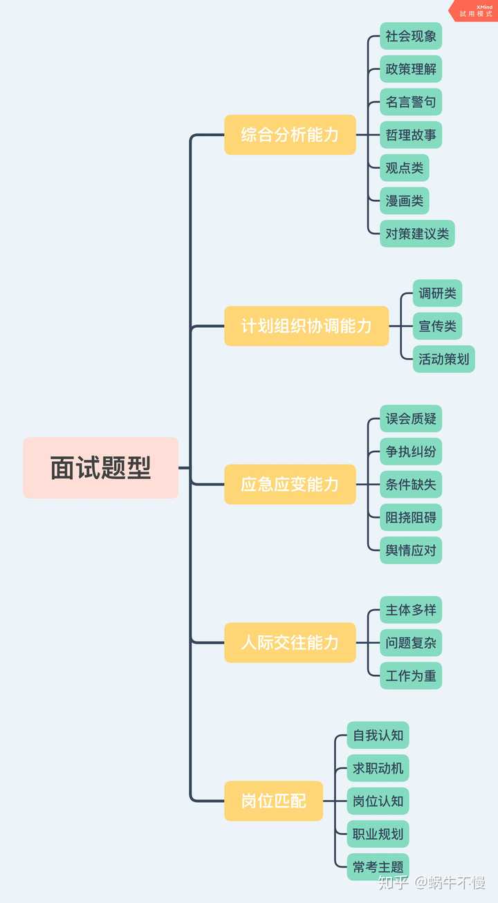 考公面试知识要点概览