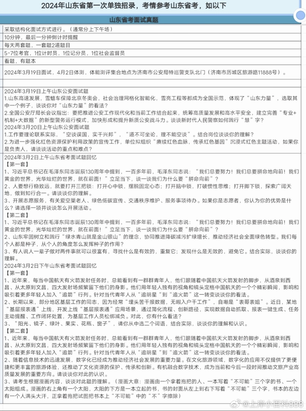 山东省公务员面试真题深度分析与解读