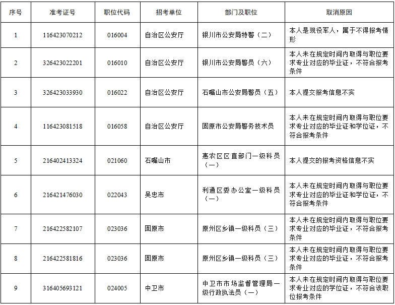 XXXX年公务员考试报名条件详解与分析