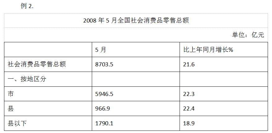 公考行测资料分析的重要性及有效应用策略