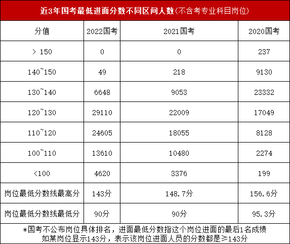 解析2022国考进面分数线，趋势洞察、影响评估与应对策略