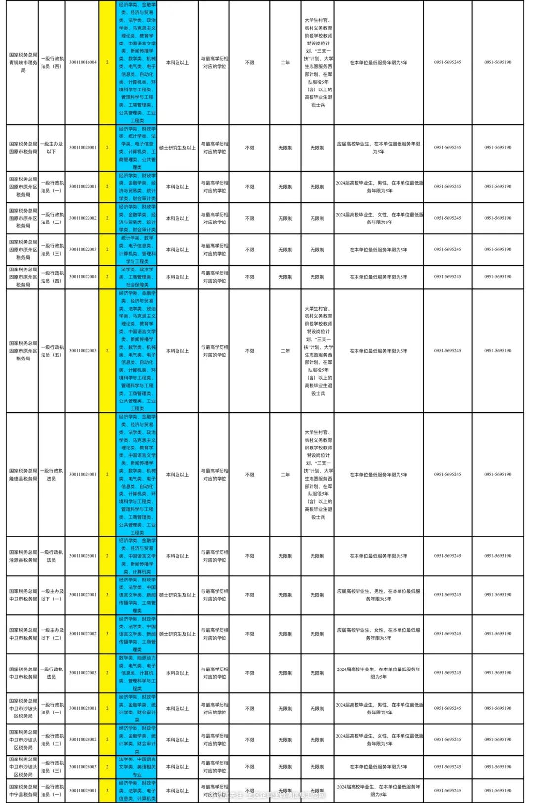 公务员考试展望与解析，2024岗位表深度剖析