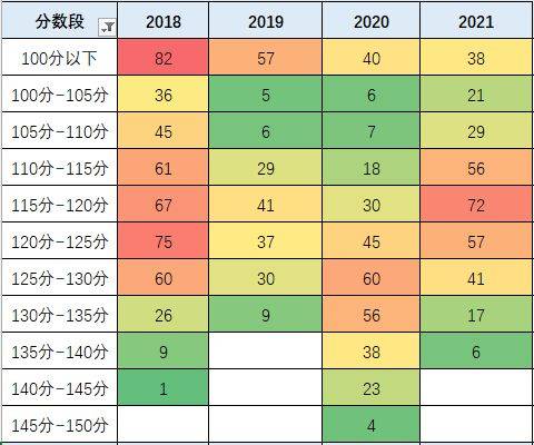 安徽省公务员题型分布概览解析