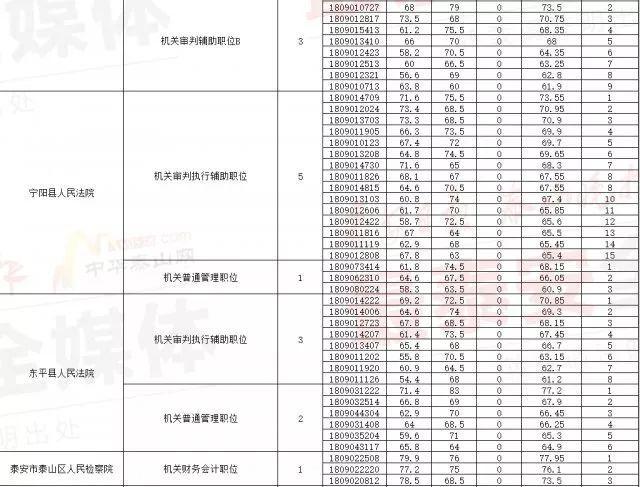 公务员笔试分数线解析与探索