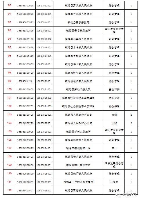 公务员体检全流程详解，时间、流程及相关细节全知道