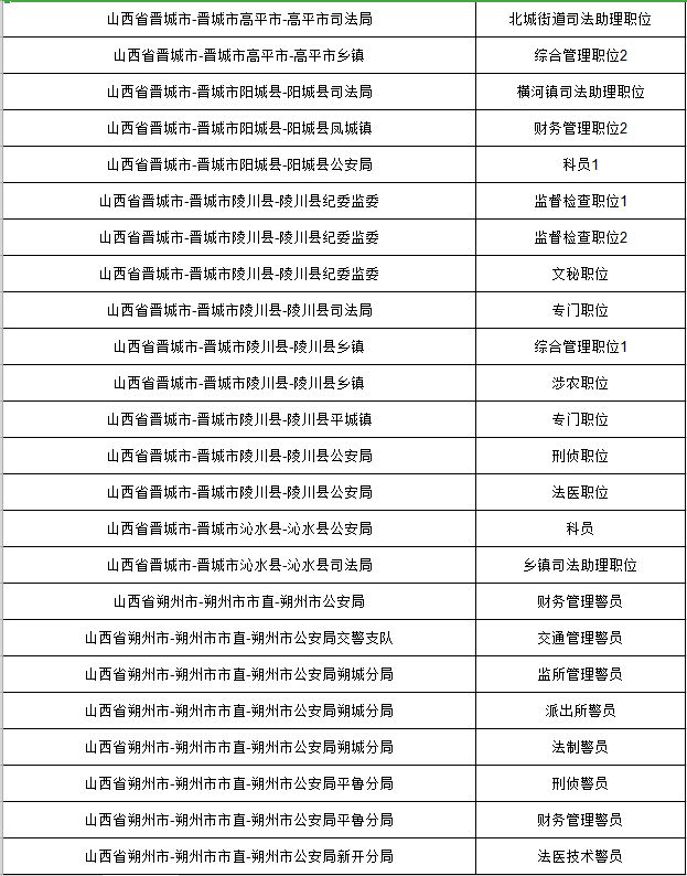 山西省公务员调剂岗位2023，机遇与挑战并存