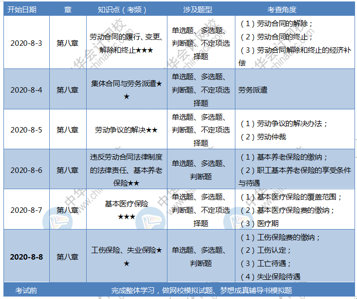 初级会计考试安排与备考策略指南