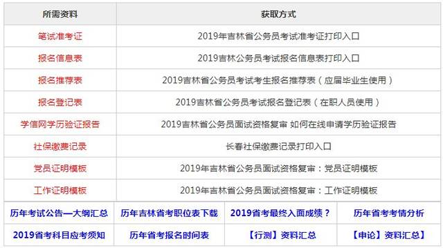 公务员考试报名流程及提交材料指南