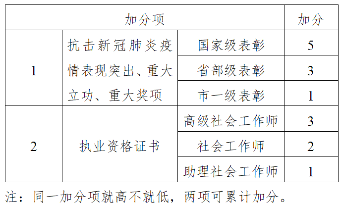 公务员录用体检标准（试行）及其重要性解析