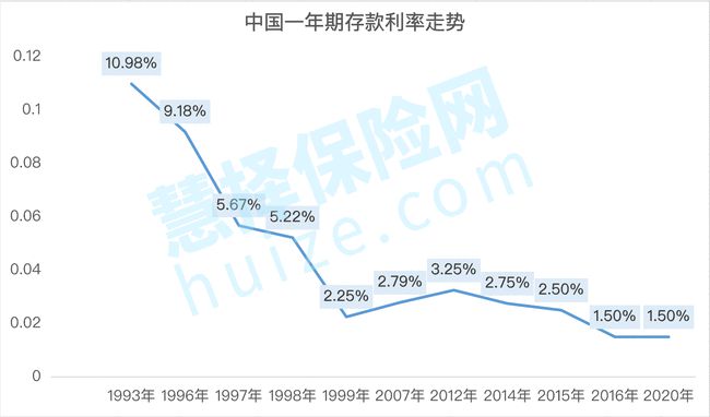 大额存单进入一时代，市场变革与投资策略调整