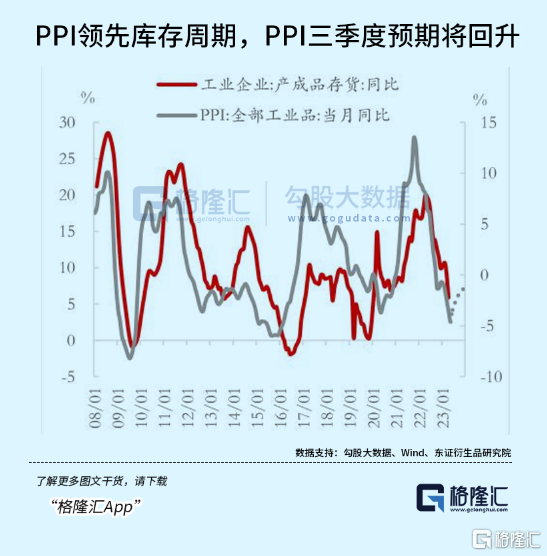 PPI降幅连续两个月收窄，经济走势分析与展望报告发布