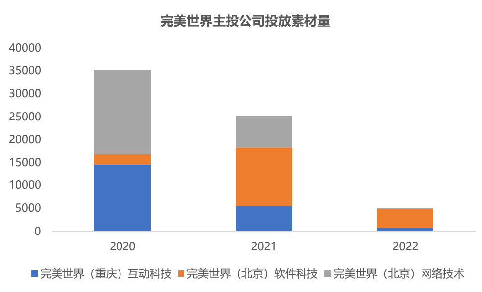 完美世界解答投资者五大关切，深化沟通共创美好未来