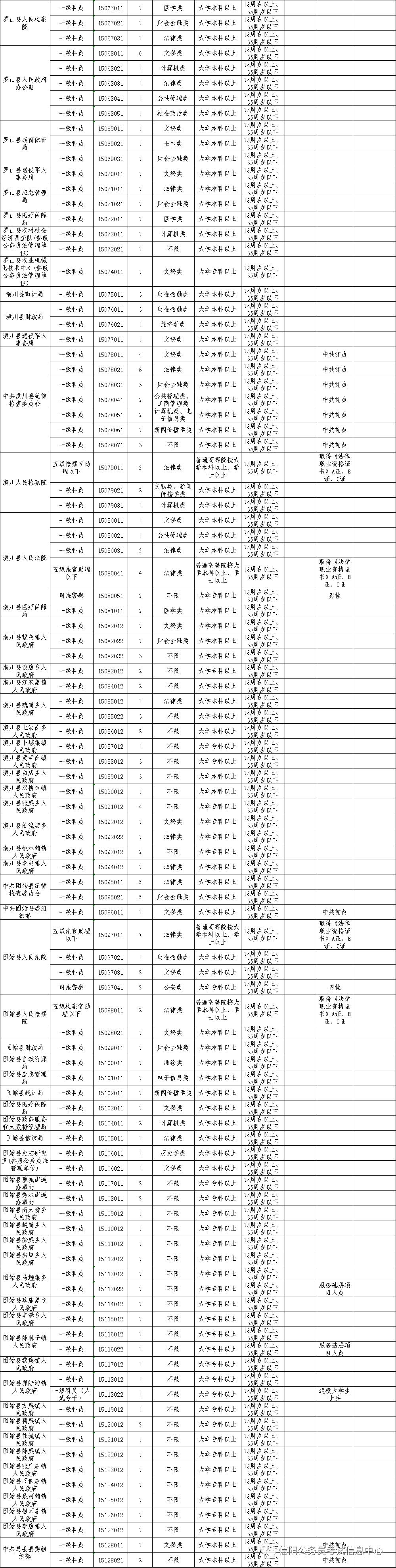 国家公务员考试职位表深度解析与探讨