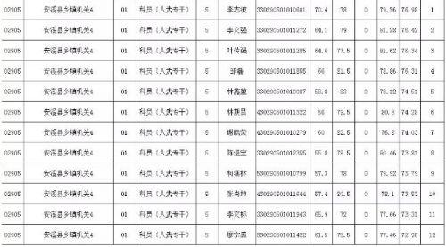 省考公务员成绩排名查询指南