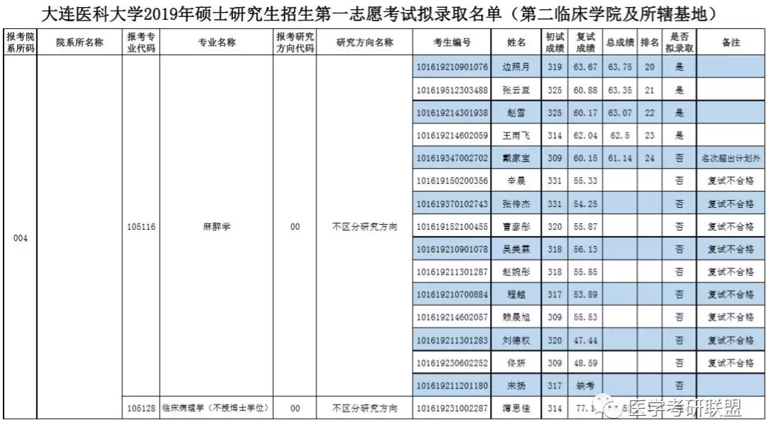 大连省考录取名单揭晓，新篇章启航时刻